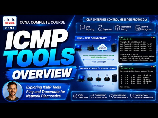CCNA 200-301 Tutorial 07: ICMP Explained | Ping, Traceroute & Network Troubleshooting