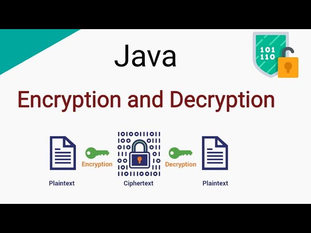 Java Encryption and Decryption Tutorial | Java Coding Interview Question