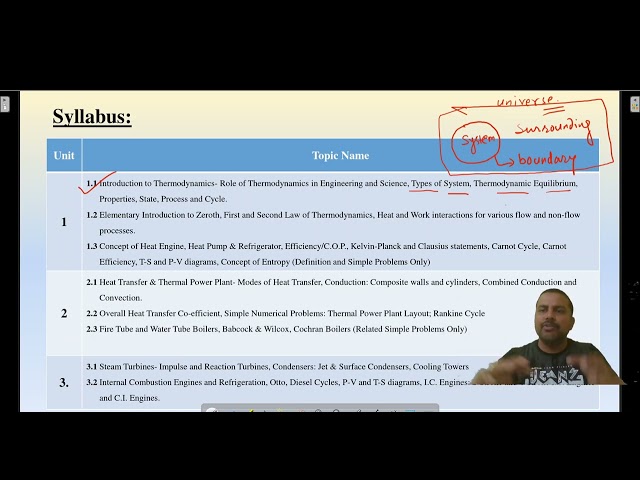 3rd semester:- BASIC Mechanical Engineering