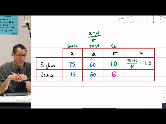 What is the Normal Distribution?