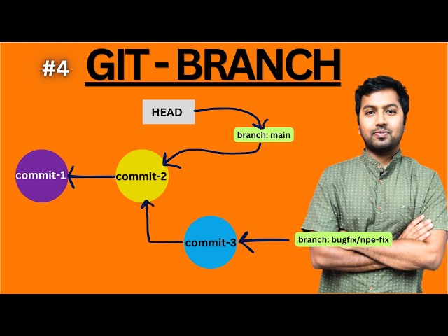 Git Branches Explained with Demo and Internals Working