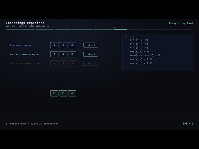Embeddings Explained From First Principles | RAG Series Part 1