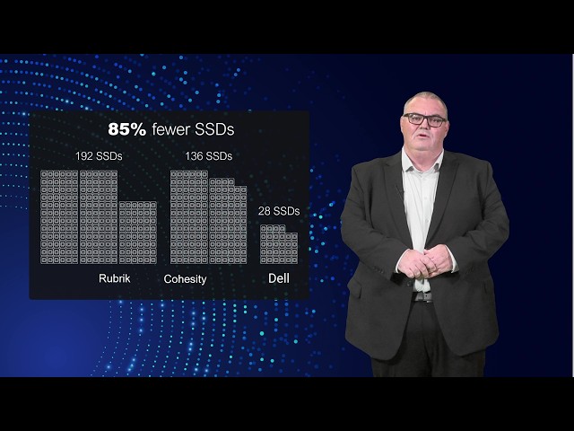The Hidden Attack Surface Your Backup Platform Creates
