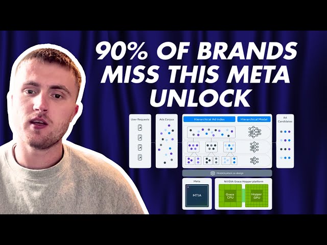 How To Run Partnership Ads On Meta Like The Top 1% Of DTC Brands