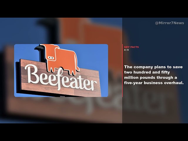 Whitbread Strikes Three Thousand Eight Hundred Jobs As Beefeater Chain Collapses