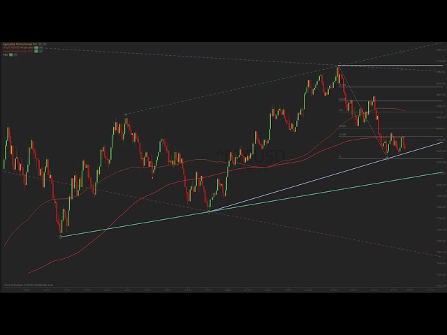 FOMC Minutes + Applied Digital Earnings LIVE: APLD Results & Reaction (+LEVI) | With MenthorQ