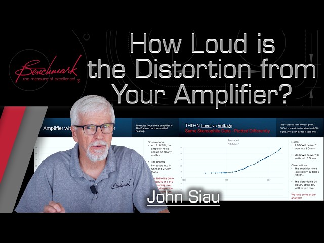 How Loud is the Distortion from Your Power Amplifier?