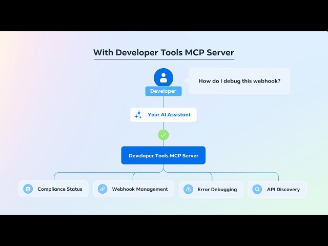 Developer Tools MCP: Connect Your AI Agent to Meta's Developer Platform in Under 10 Minutes