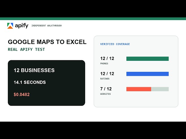 Google Maps to Excel: 12 Local Businesses in 14 Seconds (Real Apify Test)