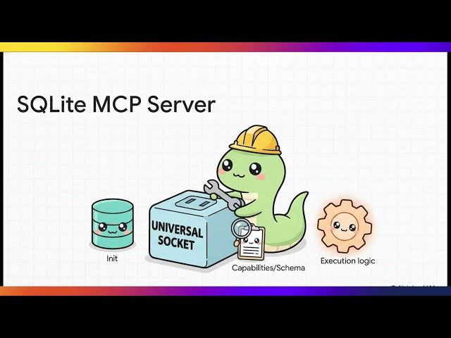Mastering MCP: The USB-C for AI Agents