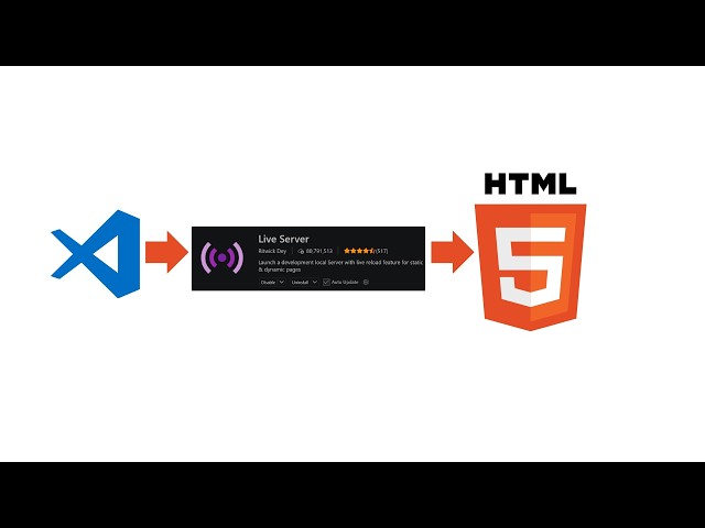 HOW TO OPEN AN HTML FILE IN VSCODE USING LIVE SERVER EXTENSION