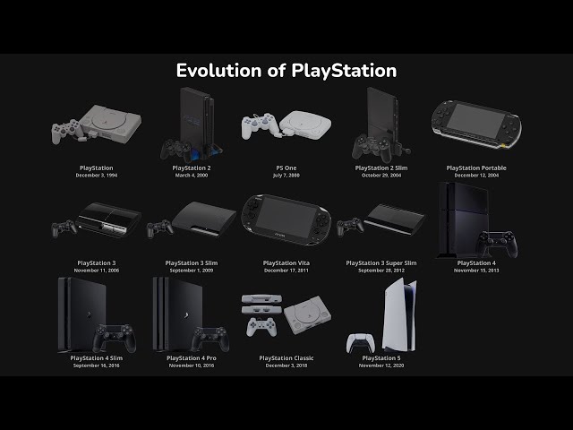 Evolution of PlayStation with Startups - 4K