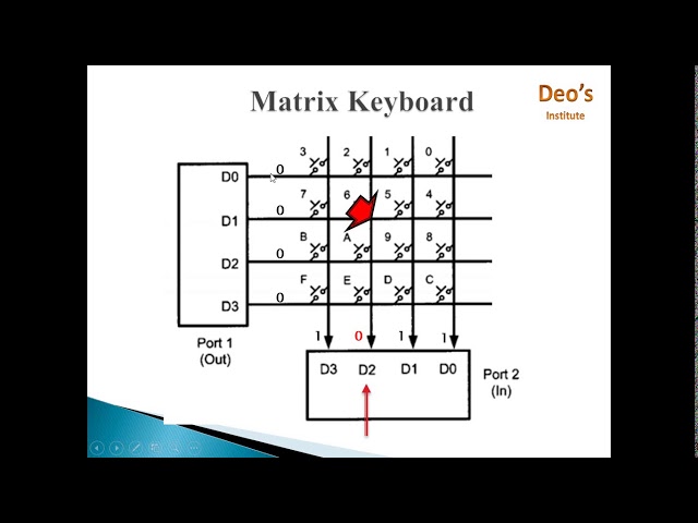 Keyboard Interfacing with 8051| Matrix Keyboard| Key pressed indentification |How to interface key