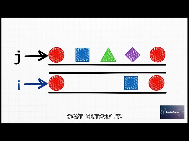 AI Assisted Cracking of LeetCode Cracking LeetCode  LUS II