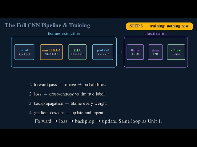 CH2 06 cnn pipeline training