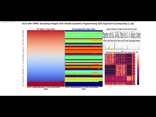OCR | HMM | Language Model | Viterbi | Dynamic Programming | extract text from image | NLP | python