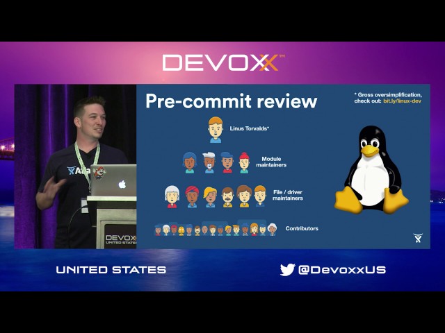 Code Review vs Pul Requests by Marcus Bertrand