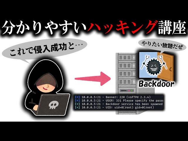 Creating and Exploiting a Backdoor (Practical) 【Beginner's Guide to Hacking Prevention】#kalilinux