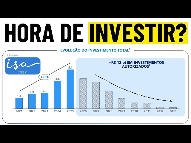 ISAE4: Is the Fall an Opportunity? When to Invest Today to Receive R$1000 in Monthly Dividends
