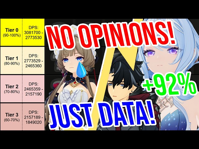 Which Teams are ACTUALLY the Best? Genshin's Most OBJECTIVE Tier List?! [7.0]