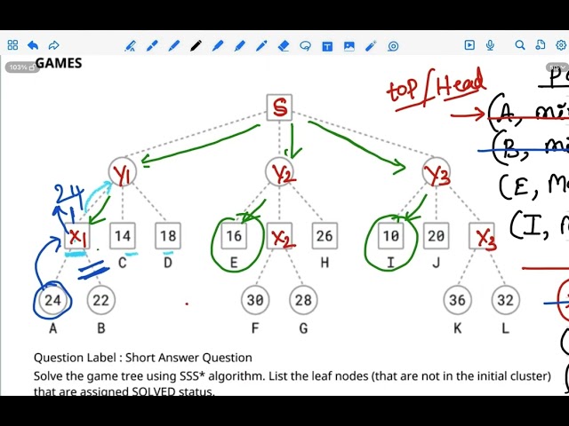 SSS* AI-QUIZ2 (JAN 2026) #sss* #sss*algorithm