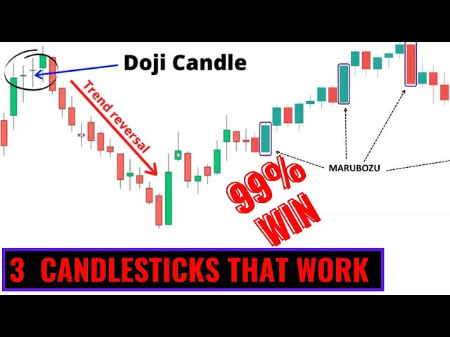 3 Powerful Candlestick Patterns YOU NEED To KNOW 2022 (VERY PROFITABLE)