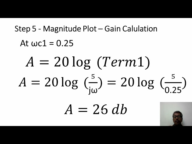 Bode Plot