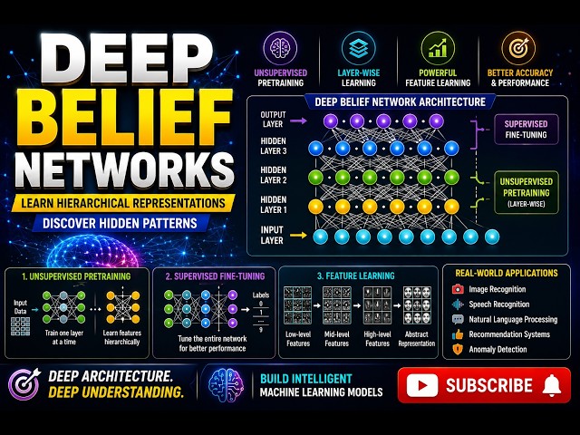 Deep Belief Network | Complete Beginner's Guide #machinelearning #ai #neuralnetworks #deeplearning