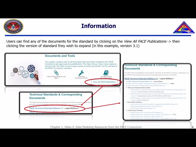 FACE™ Data Modeling Resources from the FACE Consortium