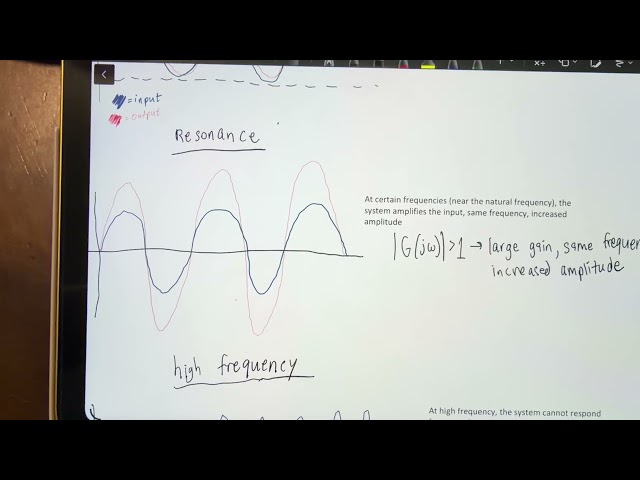 Bode Plots