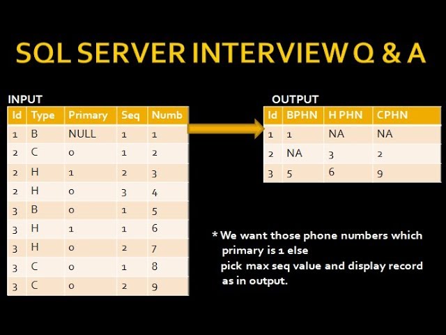 real time sql interview questions | CTE with ROWNUMBER in sql | Sql Server Interview | sql Part 9