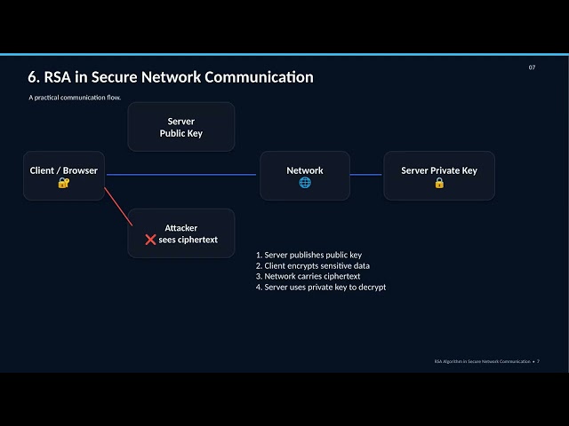 RSA ALGORITHM NETWORK SECURITY 