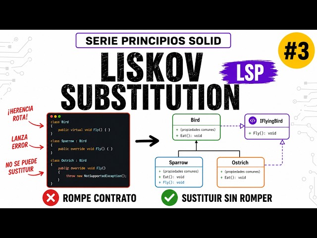 Liskov Substitution Principle (LSP) | Liskov Substitution Principle | SOLID Principles #3 🚀