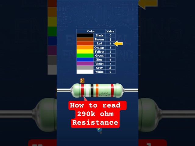290k ohms Resistor Color Code Explained in 12 s #Shorts #Electronics #Resistor