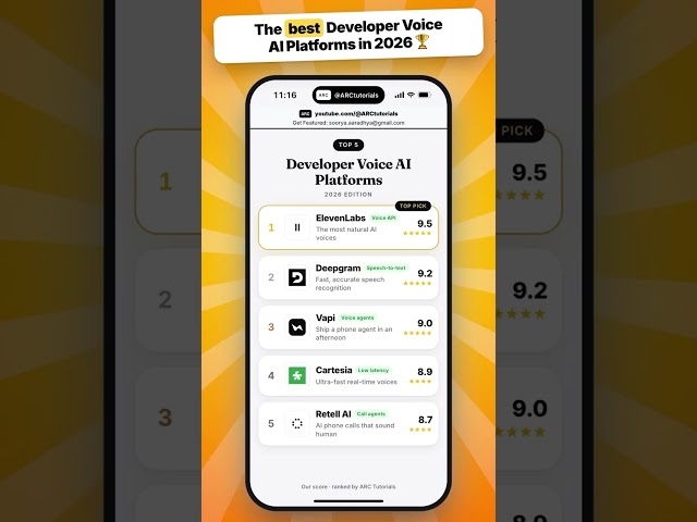 Top 5 Best Developer Voice AI Platforms in 2026 🏆 ElevenLabs vs Deepgram vs Vapi #shorts