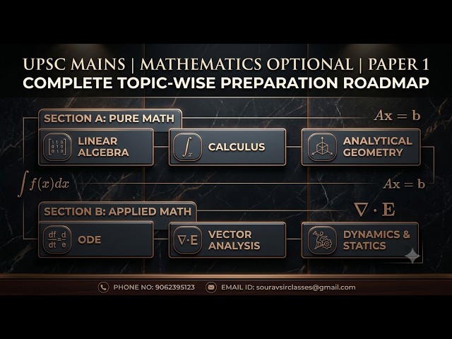 UPSC Maths Optional Paper I Strategy | Concepts, PYQs, Answer Writing & Revision Plan