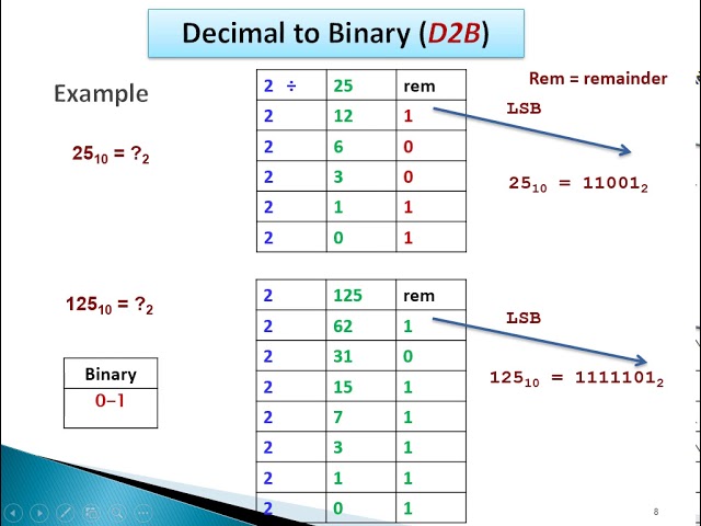 Lecture 4- Programming C++ Binary System