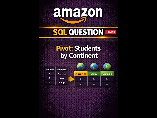 Amazon SQL Question : Students by Geographies
