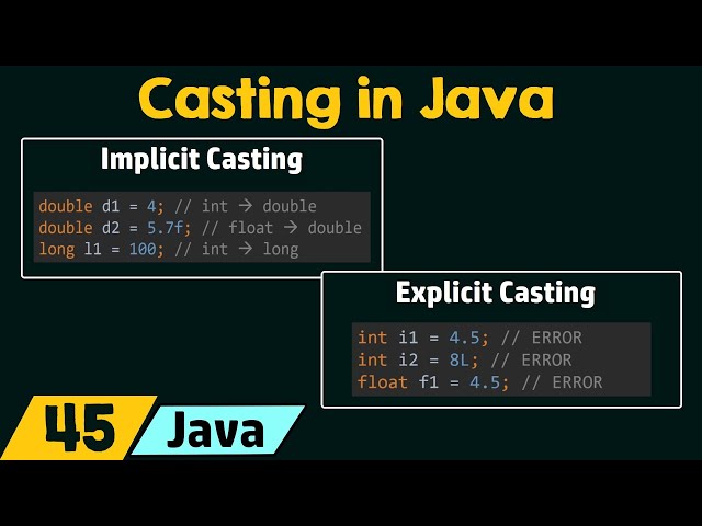 Casting in Java