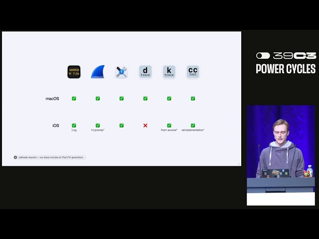 39C3 - Cracking open what makes Apple's Low-Latency WiFi so fast