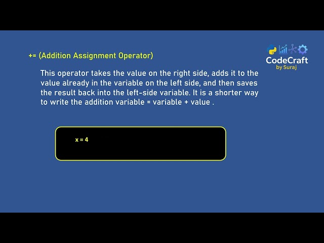 Learn += in Python | Addition Assignment Operator Explained