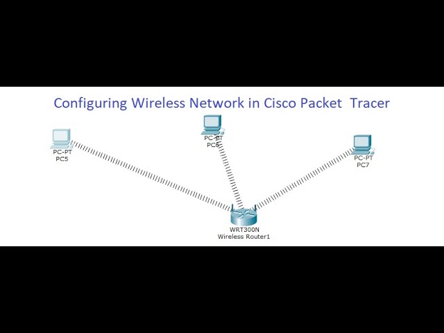 Configuring Wireless Network in Cisco Packet Tracer