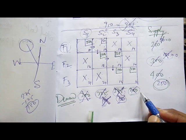 North West corner method[transportation problem]