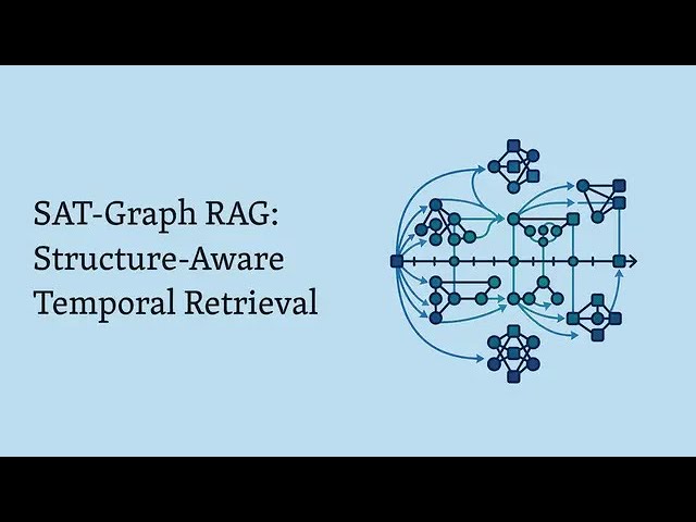 SAT-Graph RAG: Structure-Aware Temporal Retrieval