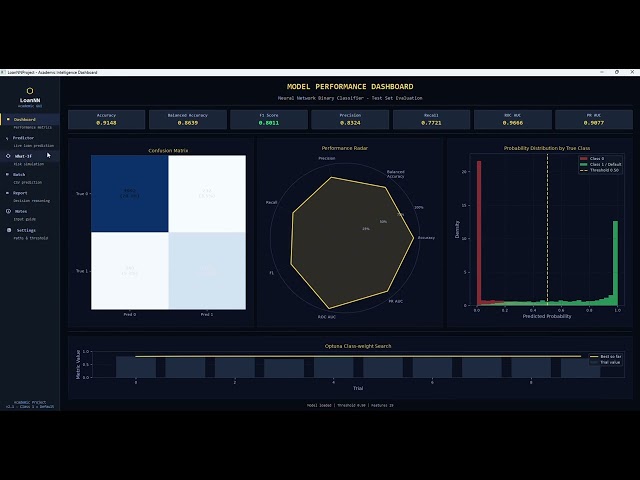 ازاي البنوك بتعرف إنك هتاخد القروض؟ 🤔  Ai Loan Predictor