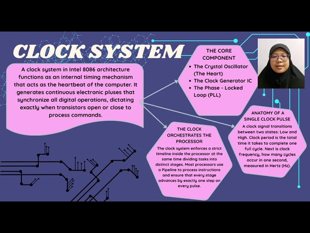 INTEL 8086 ARCHITECTURE