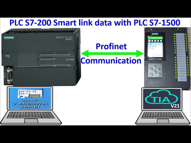 PUT to GET and GET to PUT of PLC S7-1500 with PLC S7-200 Smart