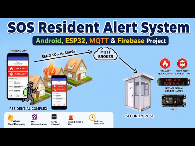Build an SOS Resident Alert System using ESP32, MQTT, Firebase & Kodular