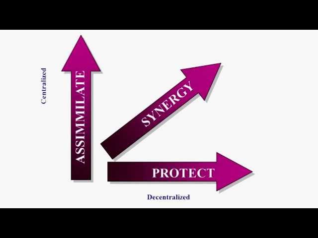 Integrating mergers and acquisitions
