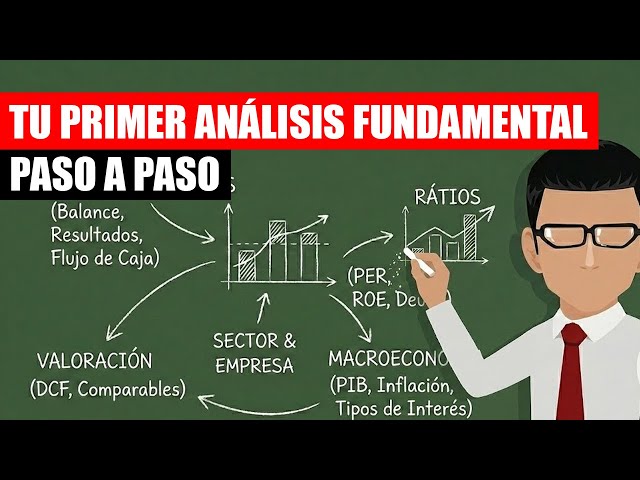 How to do your FIRST FUNDAMENTAL ANALYSIS for investing in the stock market STEP BY STEP